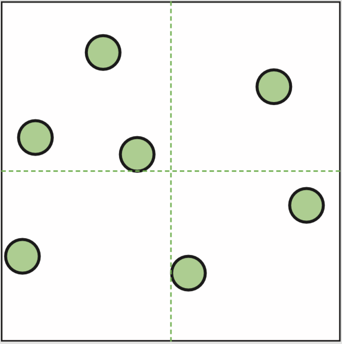 Easygreen Conventional grade
